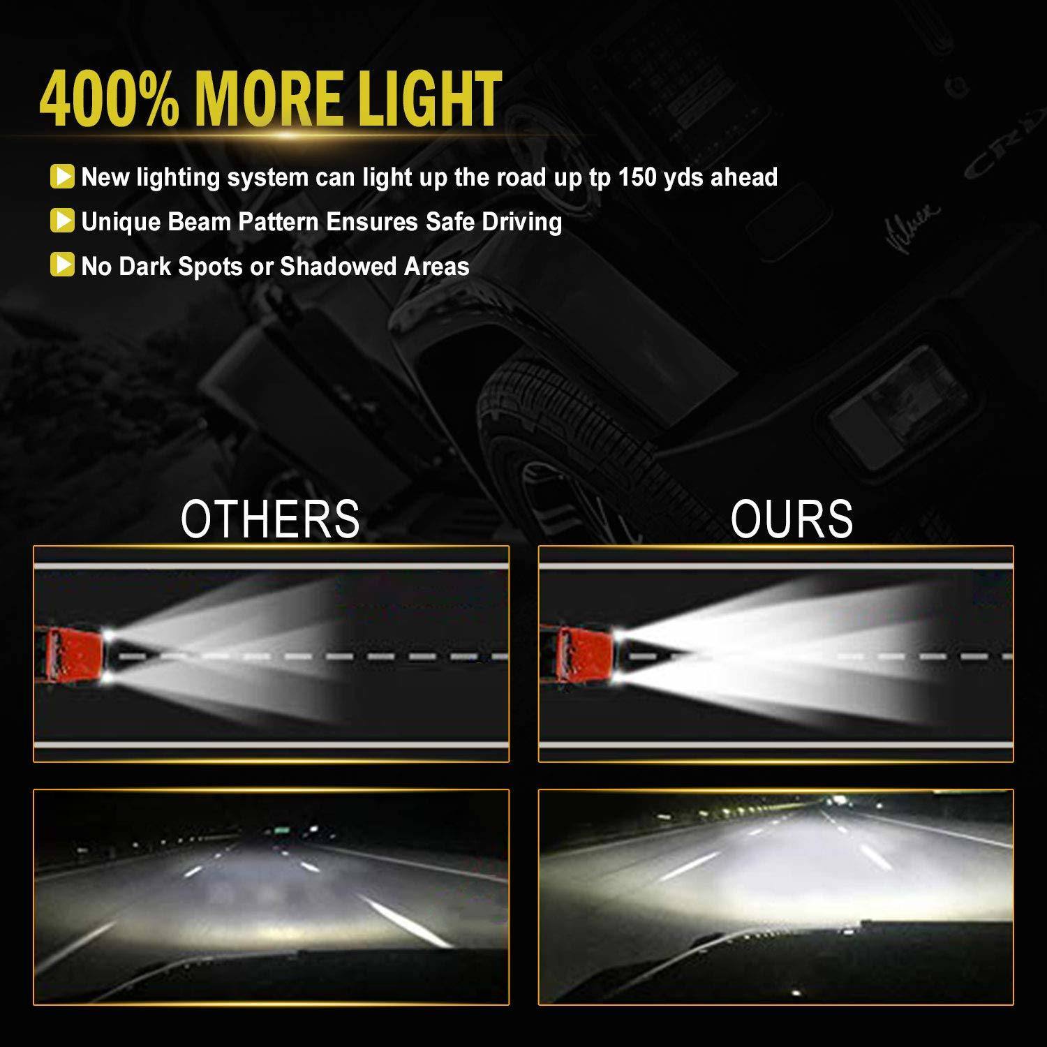 DOT Approved 7" Round Black LED Headlight