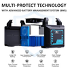 Portable Power Station 300W, Solar Generator